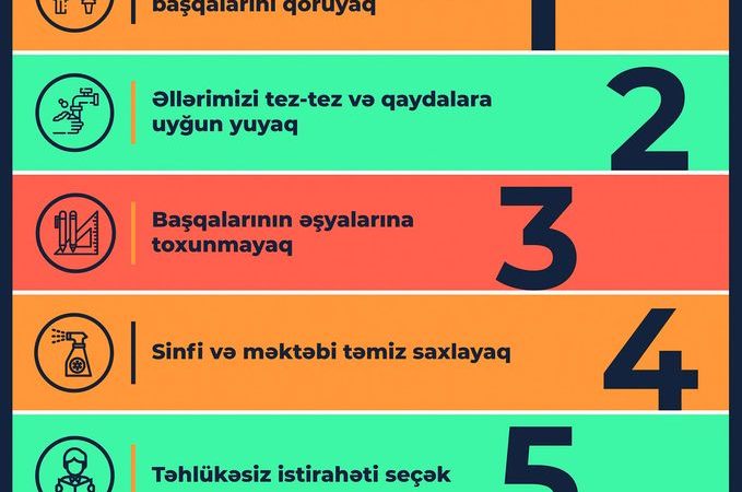 Koronavirus dərsləri: Tədris yarıda qala bilər, bəs sonra…? – AÇIQLAMA