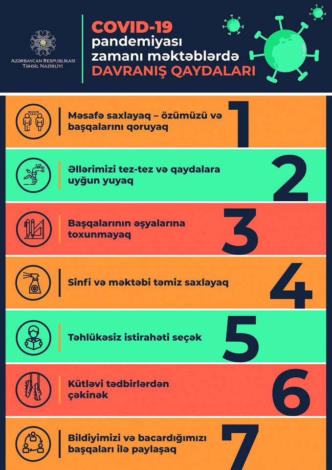 Koronavirus dərsləri: Tədris yarıda qala bilər, bəs sonra…? – AÇIQLAMA