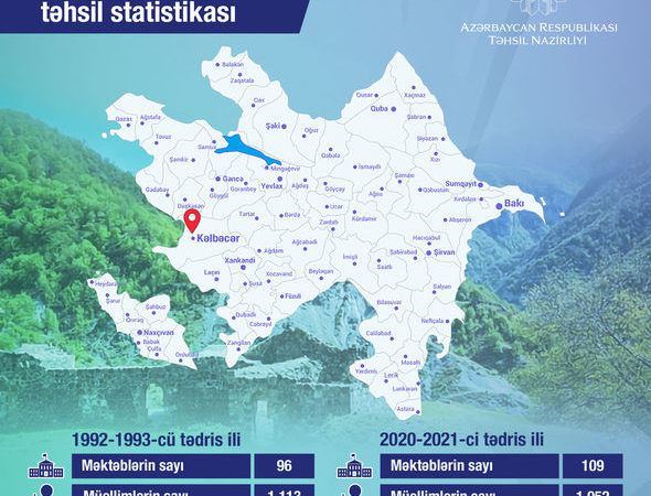 Kəlbəcər rayonunun təhsil statistikası açıqlandı – FOTO