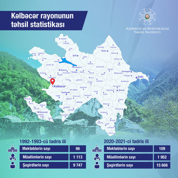 Kəlbəcər rayonunun təhsil statistikası açıqlandı – FOTO