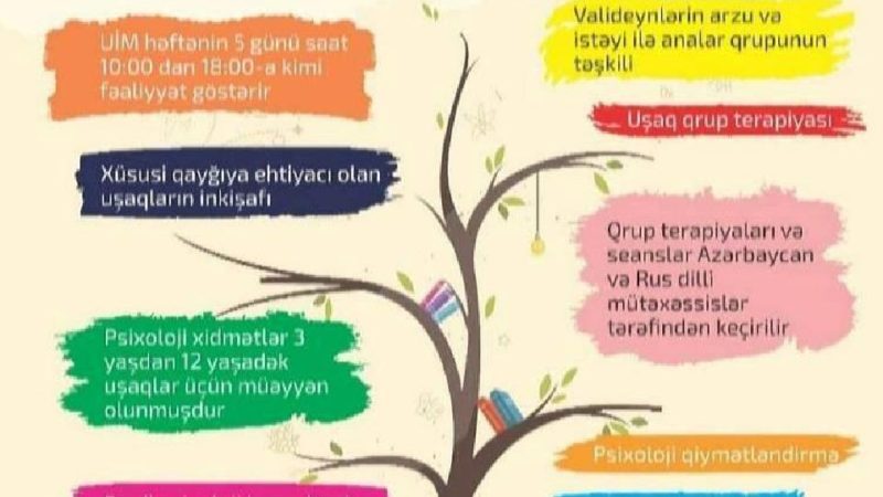 Uşaqların bağça arzusu “Masal”a döndü… – Valideynlərin ödədiyi pullar geri qaytarılacaqmı?